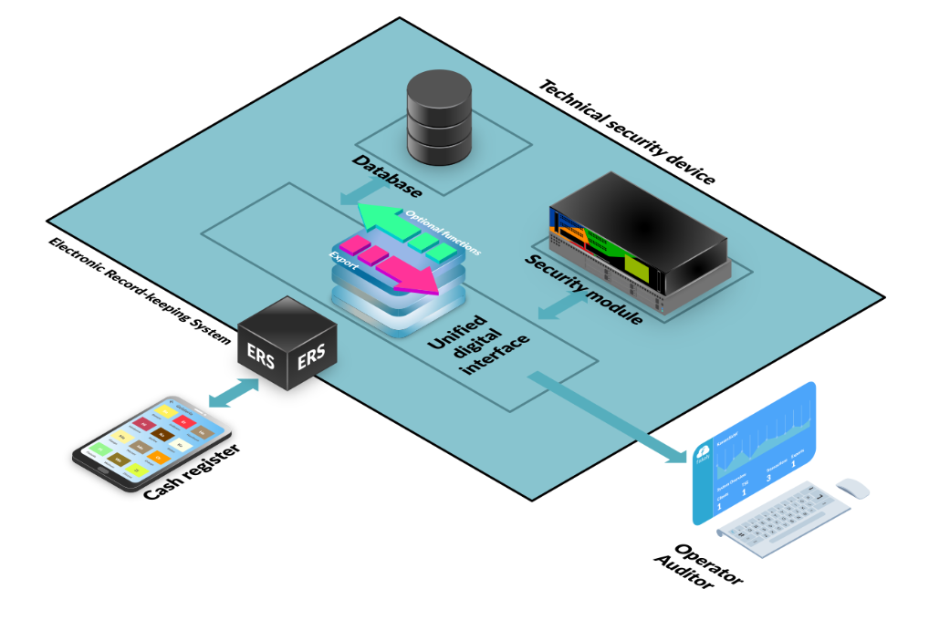 Technical Process Overview of TSS